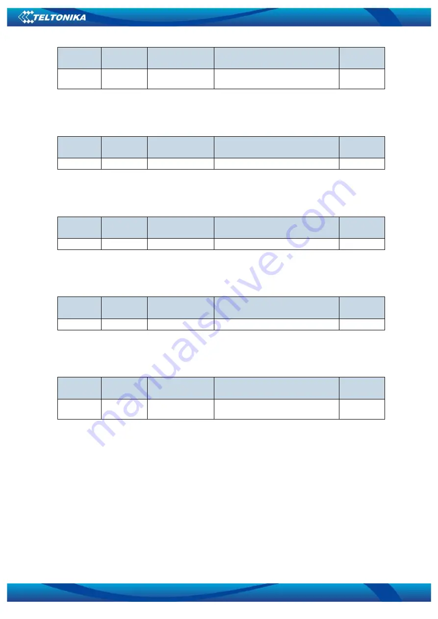 Teltonika FM1120 User Manual Download Page 61