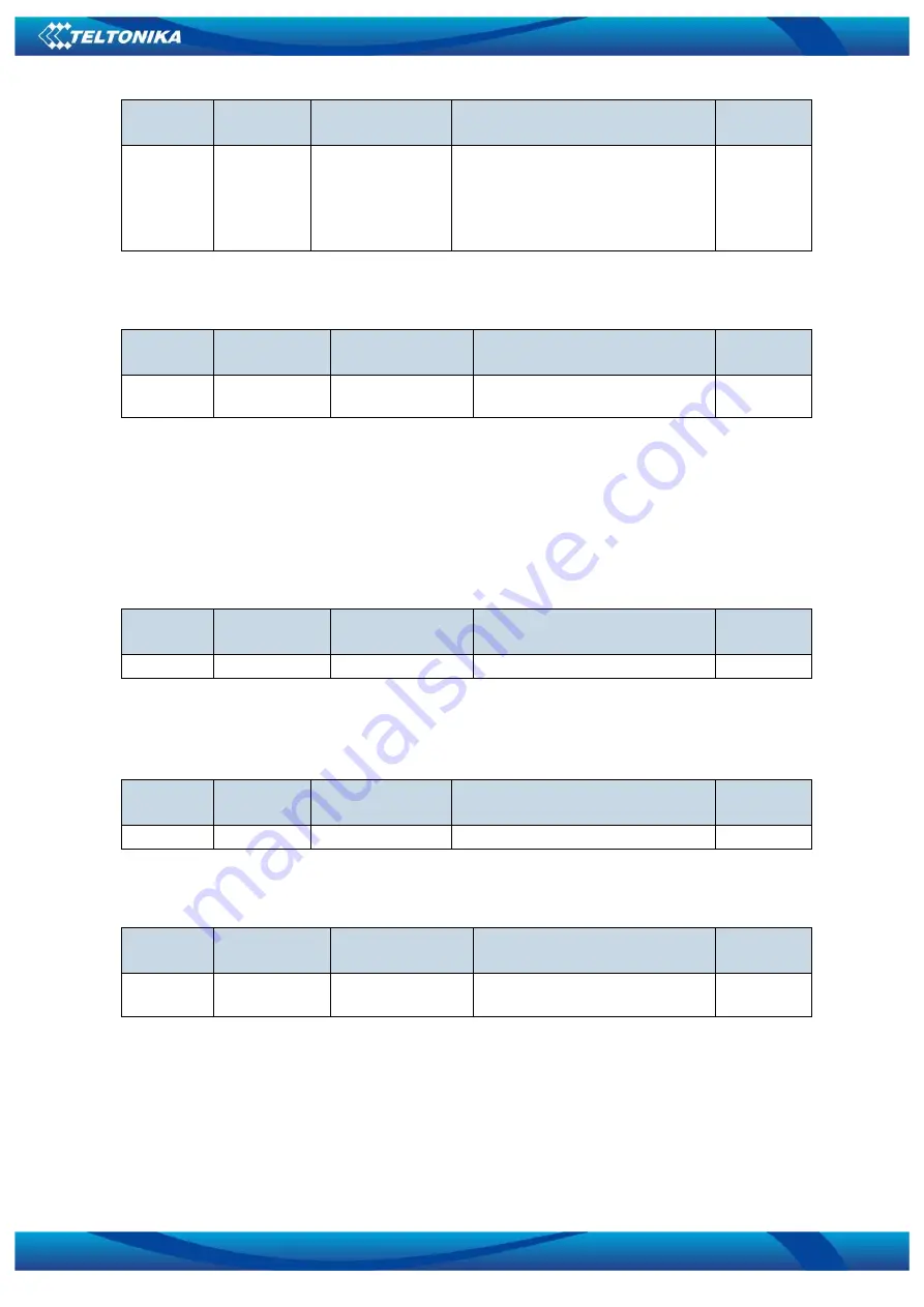 Teltonika FM1120 User Manual Download Page 67