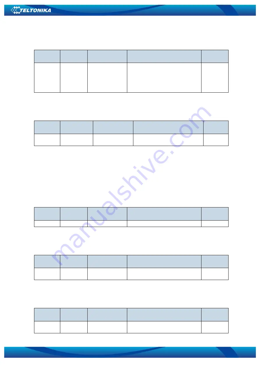 Teltonika FM1120 User Manual Download Page 69