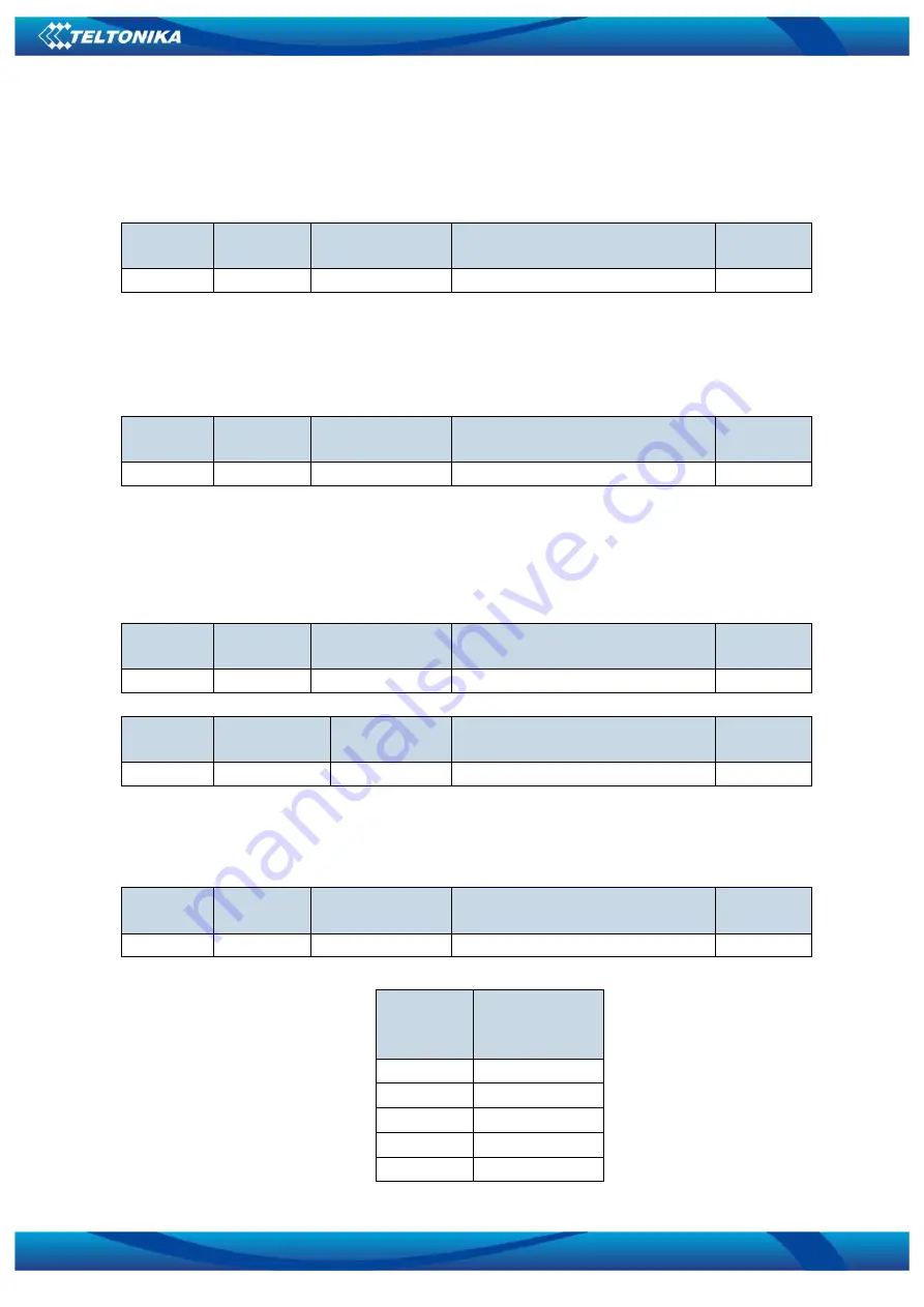 Teltonika FM1120 User Manual Download Page 72