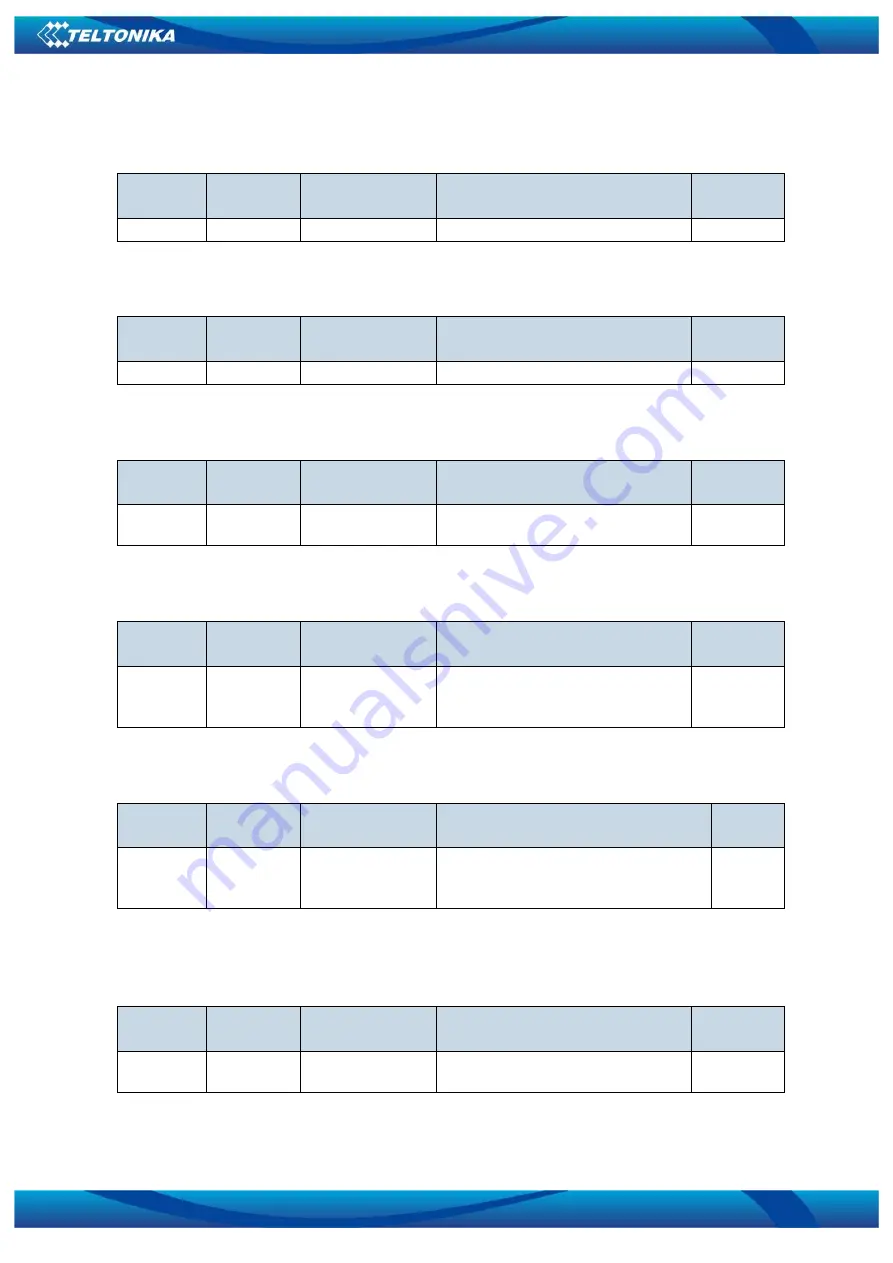 Teltonika FM1120 User Manual Download Page 73