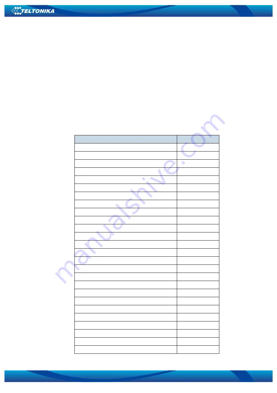 Teltonika FM1120 User Manual Download Page 77