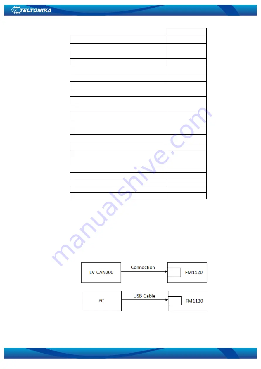 Teltonika FM1120 User Manual Download Page 78