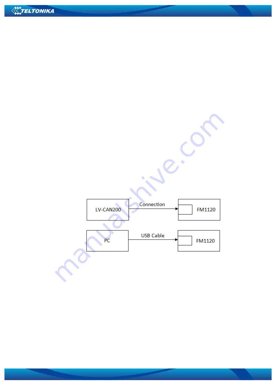 Teltonika FM1120 User Manual Download Page 81