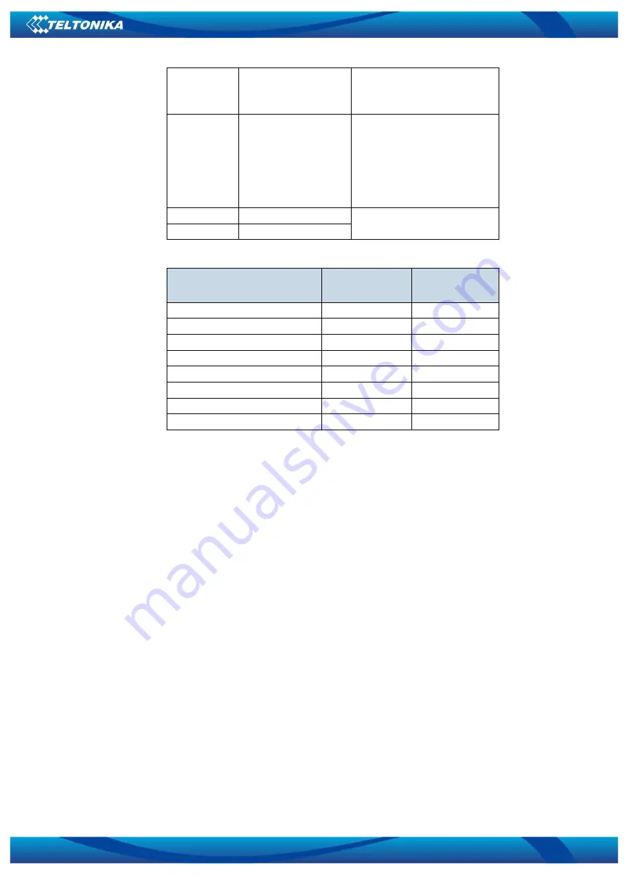 Teltonika FM1120 User Manual Download Page 84