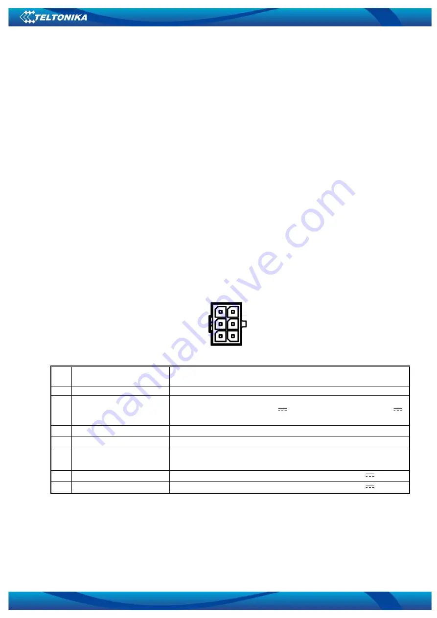 Teltonika FM3200 User Manual Download Page 12