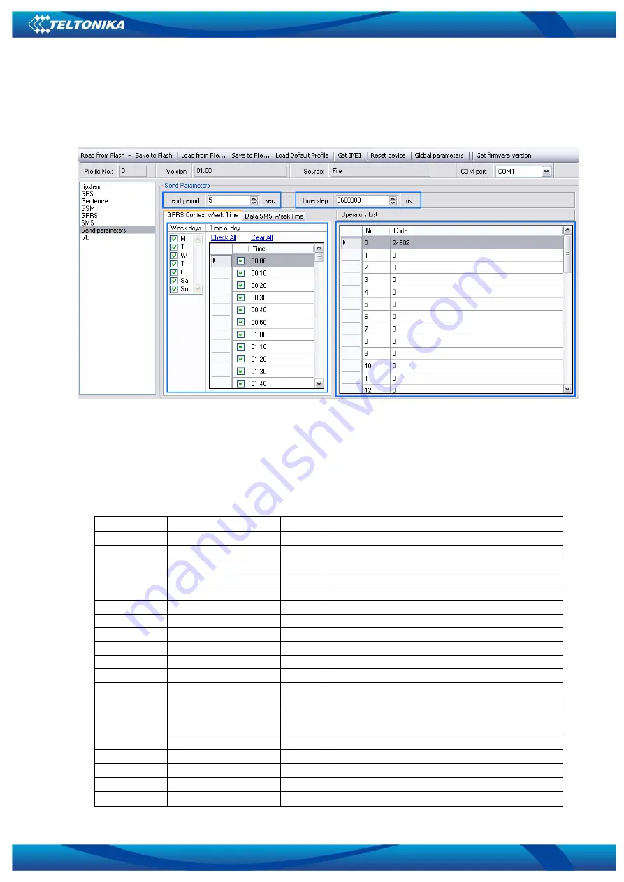 Teltonika FM3200 User Manual Download Page 25