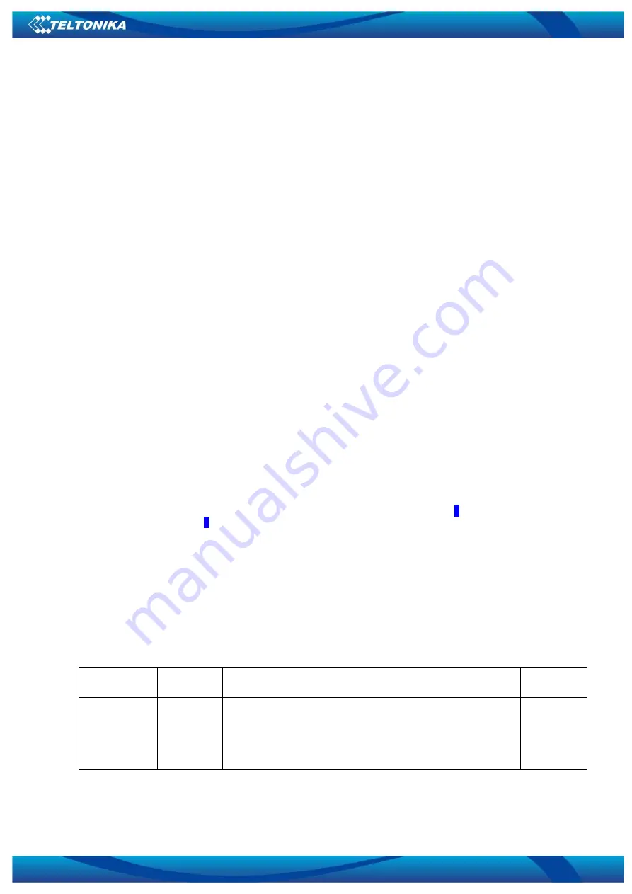 Teltonika FM3200 User Manual Download Page 37