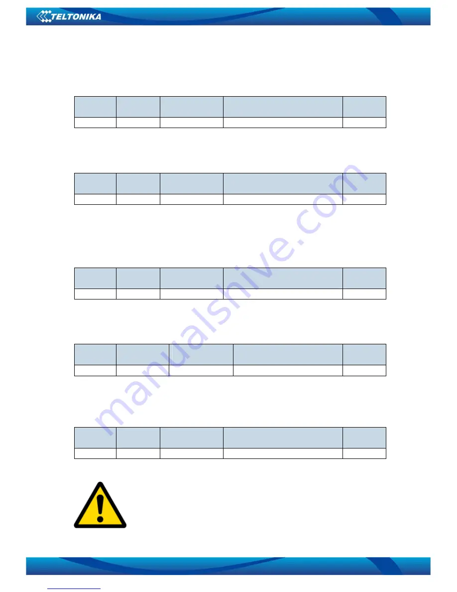 Teltonika FM3622 User Manual Download Page 66