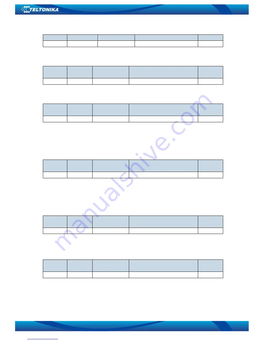 Teltonika FM3622 User Manual Download Page 81