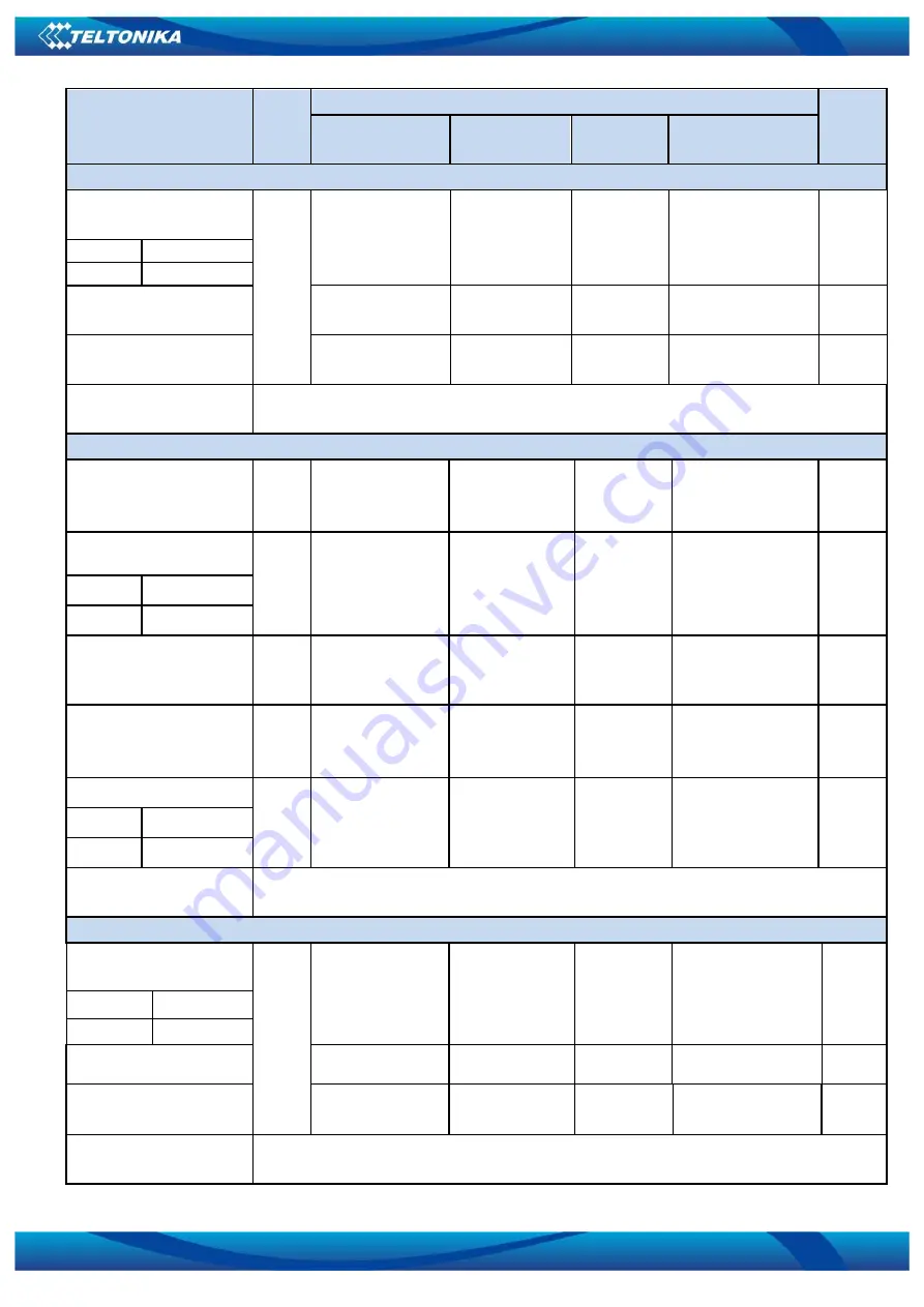 Teltonika FM6320 User Manual Download Page 65