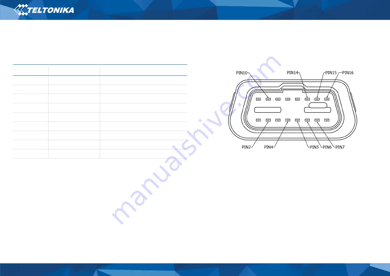 Teltonika FMB002 Quick Start Manual Download Page 4