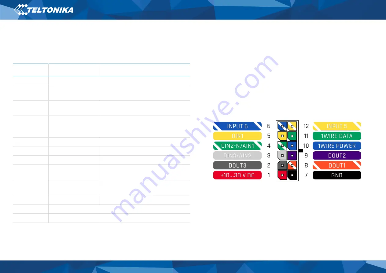 Teltonika FMB130 Quick Manual Download Page 4