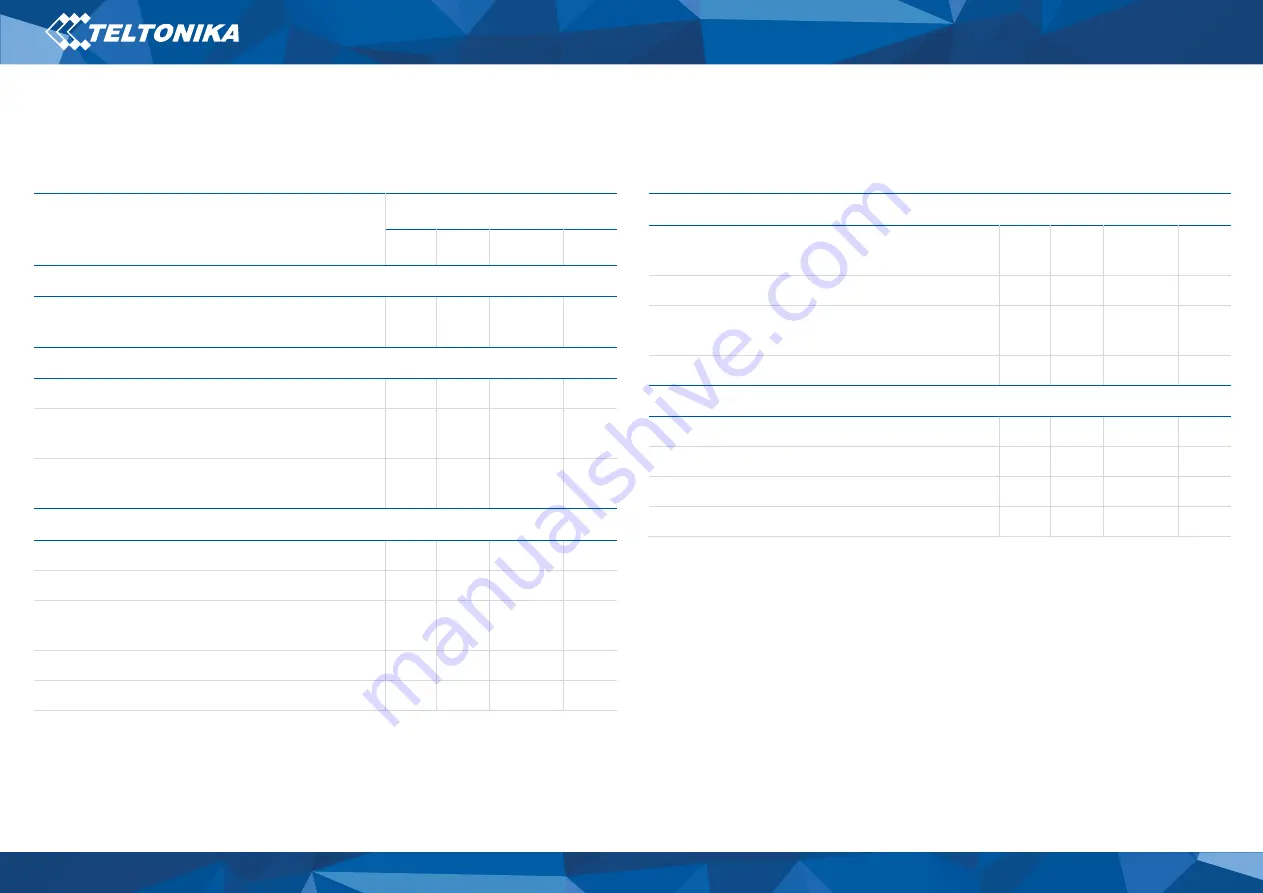 Teltonika FMB202 Quick Manual Download Page 13