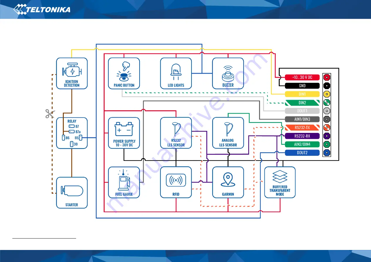 Teltonika FMB209 Quick Manual Download Page 5