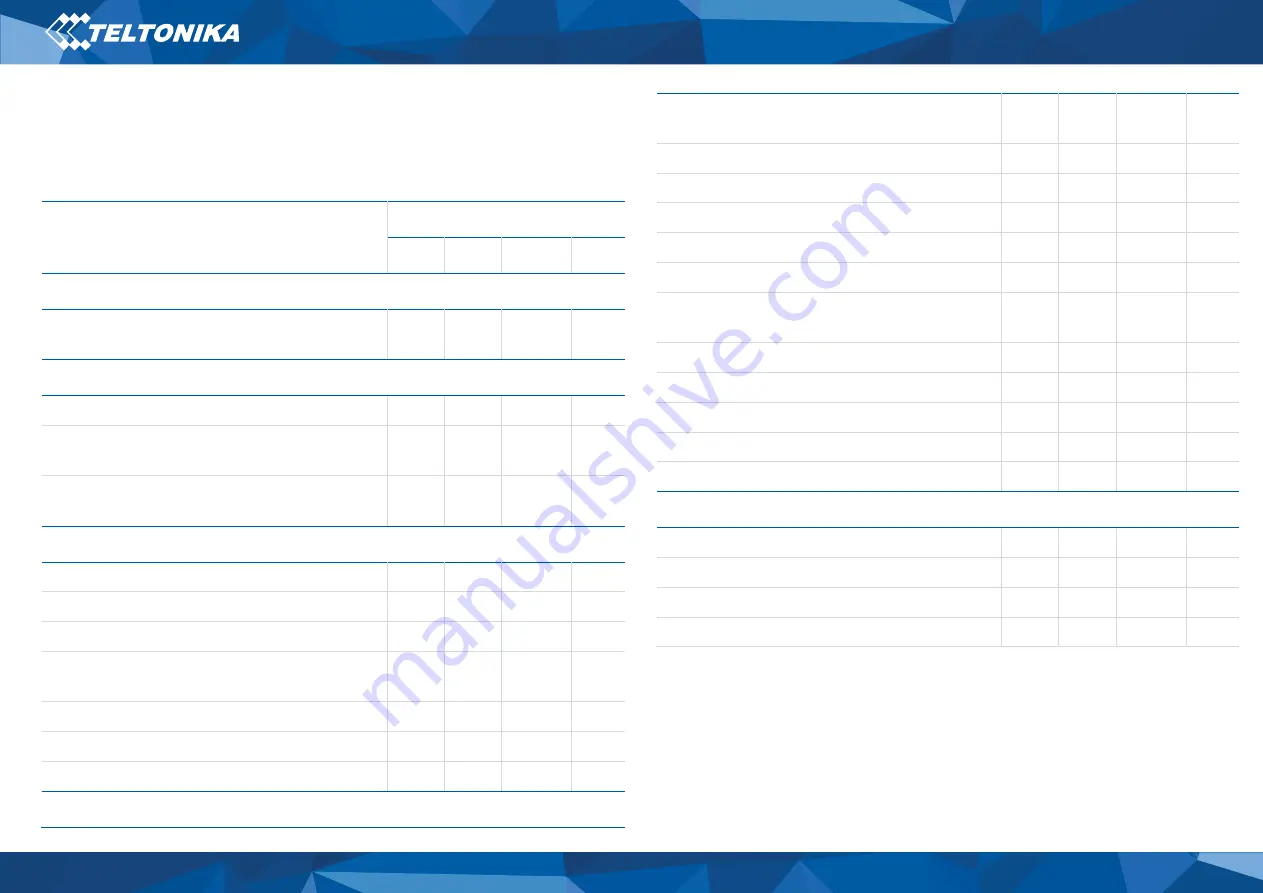 Teltonika FMB240 Quick Manual Download Page 14