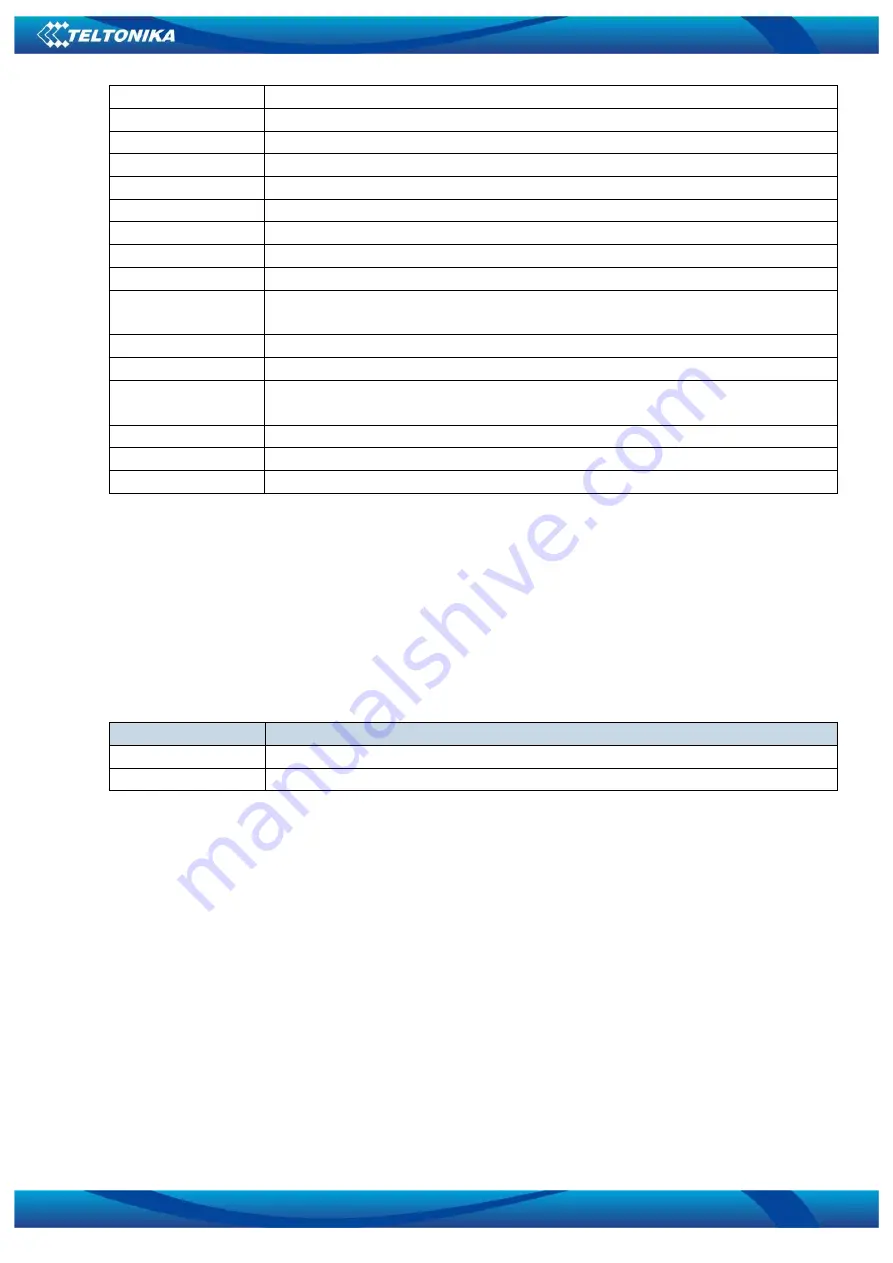 Teltonika FMB630 User Manual Download Page 102