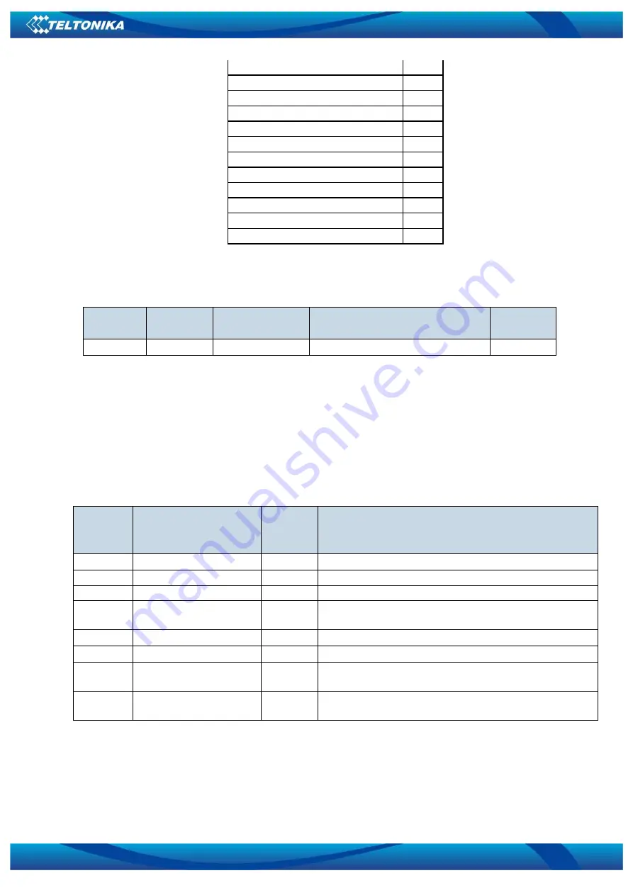 Teltonika FMB630 User Manual Download Page 114