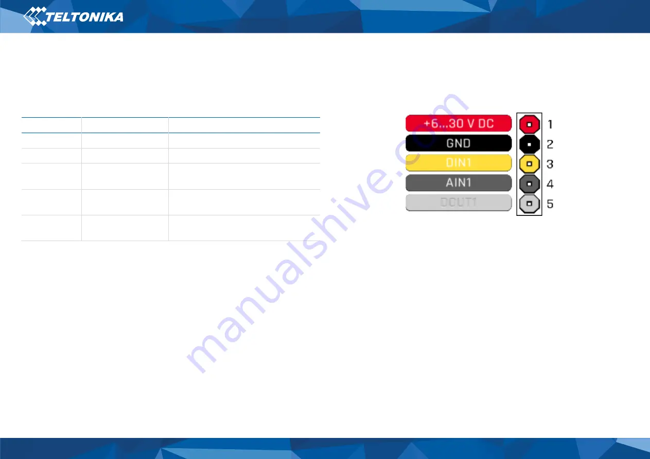 Teltonika FMB910 Quick Manual Download Page 4