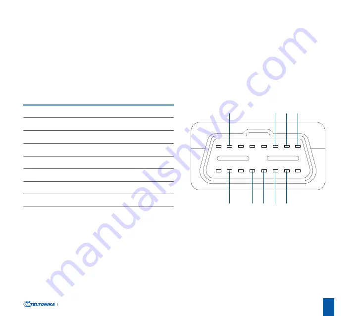 Teltonika FMC00A Quick Manual Download Page 4