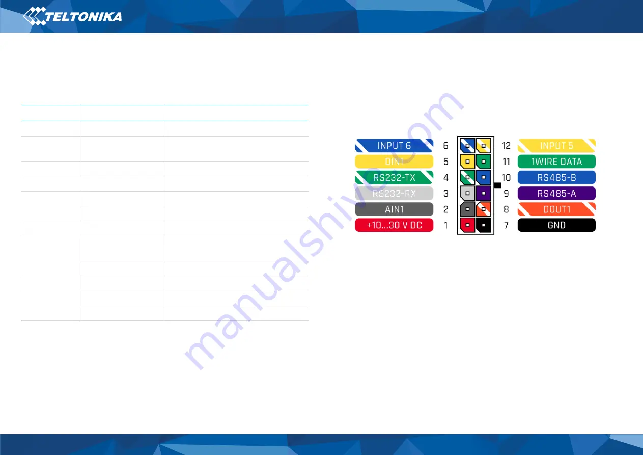 Teltonika FMM125 Quick Manual Download Page 4