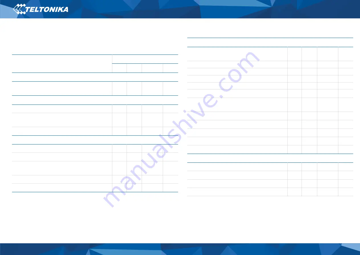 Teltonika FMM125 Quick Manual Download Page 13