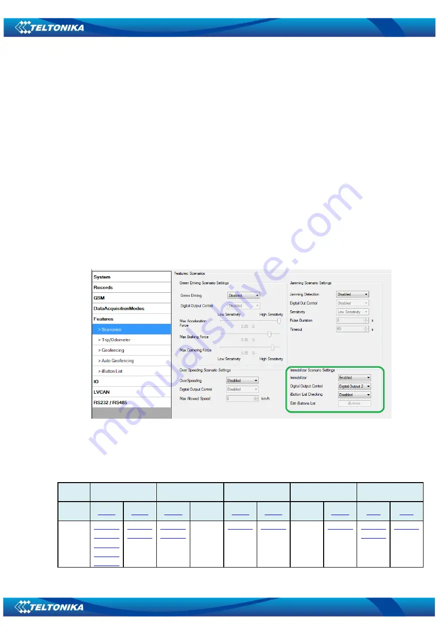 Teltonika iButton DS1990 AF58 Quick Start Manual Download Page 2