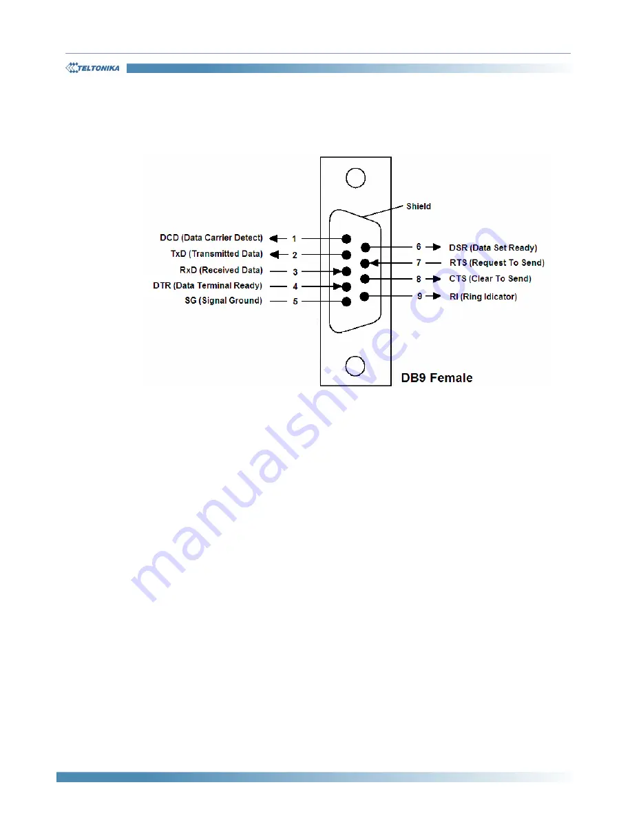 Teltonika ModemCOM/G10 User Manual Download Page 9