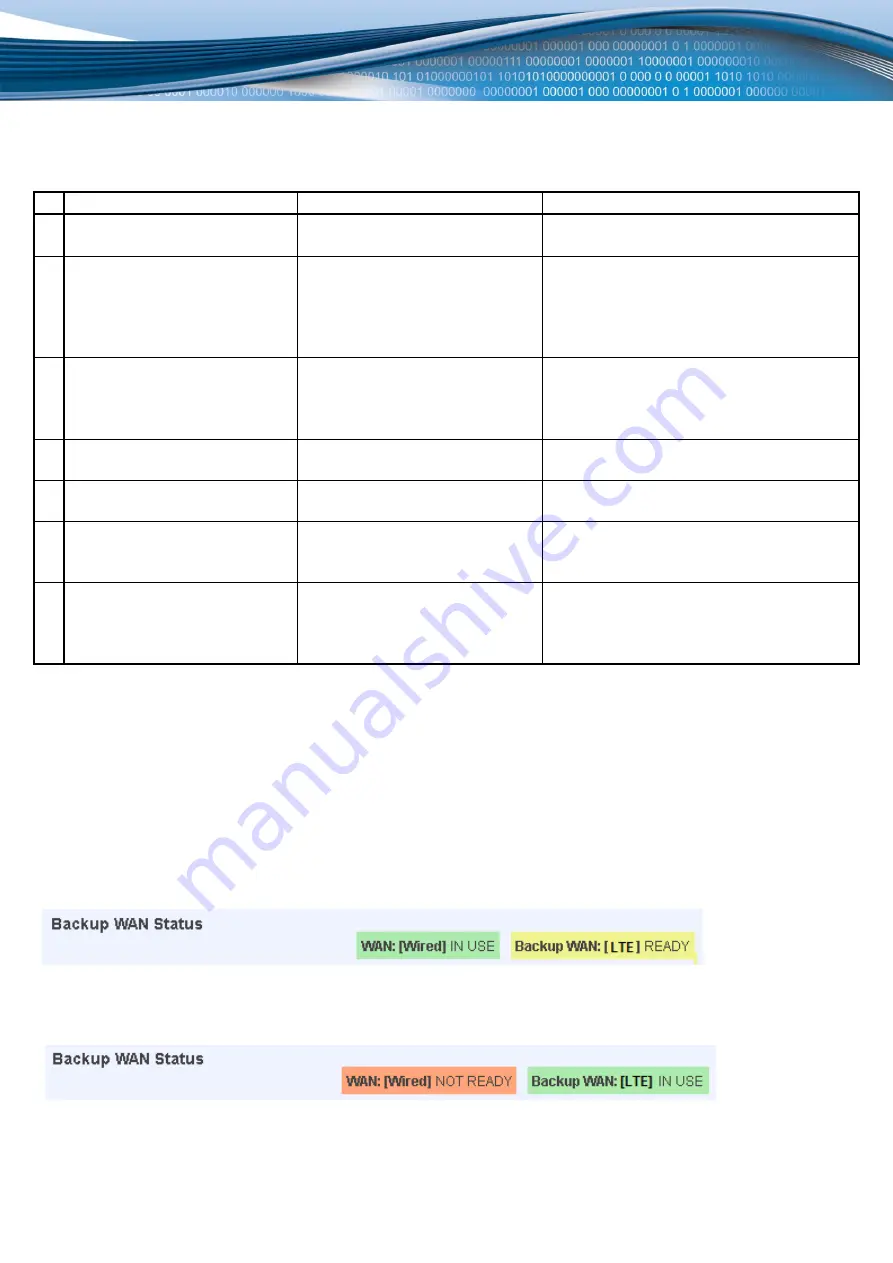 Teltonika RUT5 Series User Manual Download Page 46