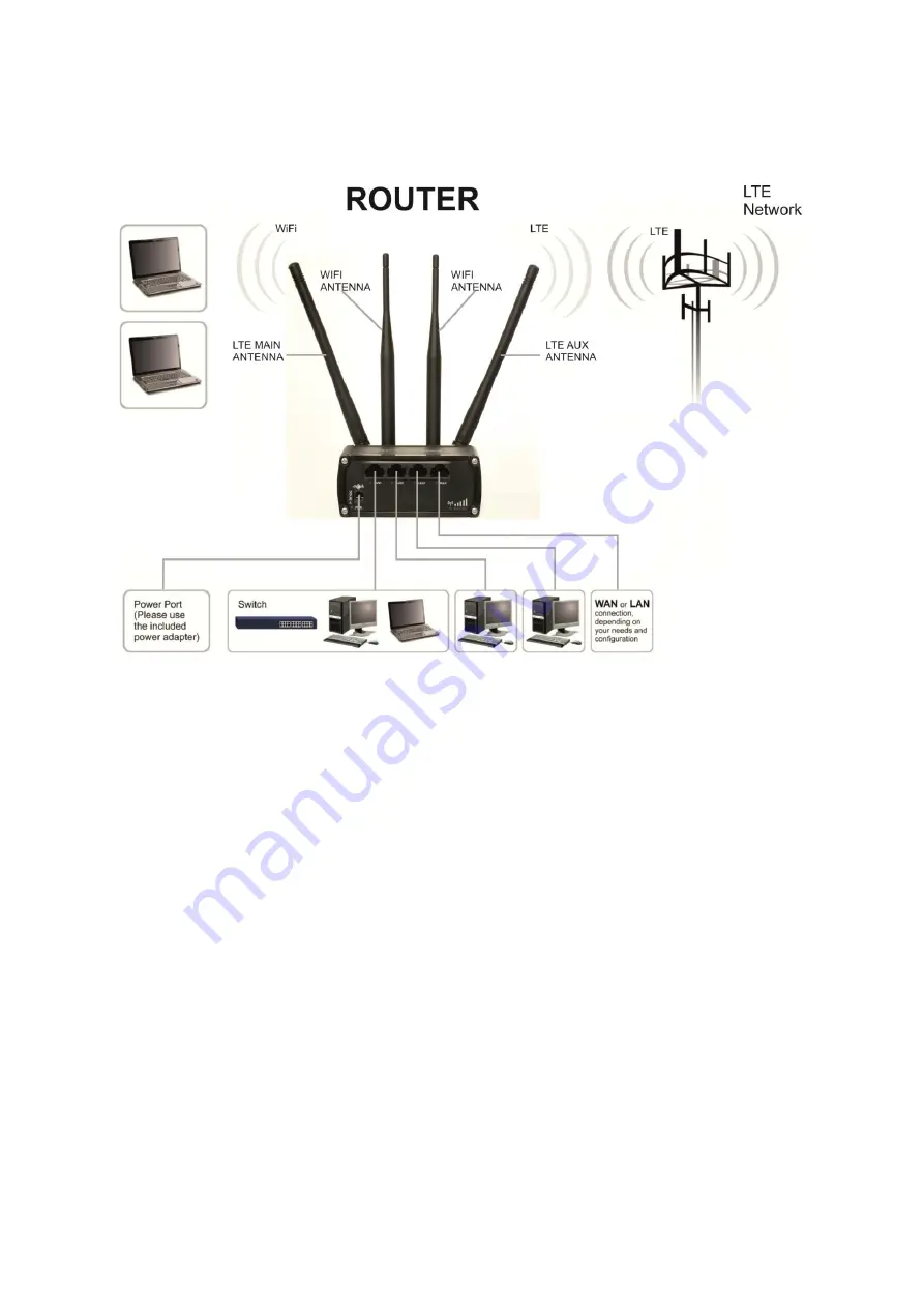 Teltonika RUT950 Manual Download Page 11