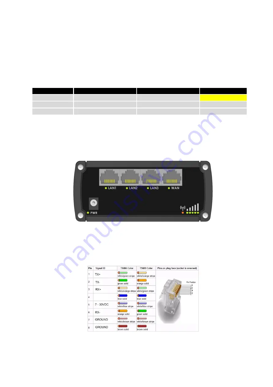 Teltonika RUT950 Manual Download Page 17