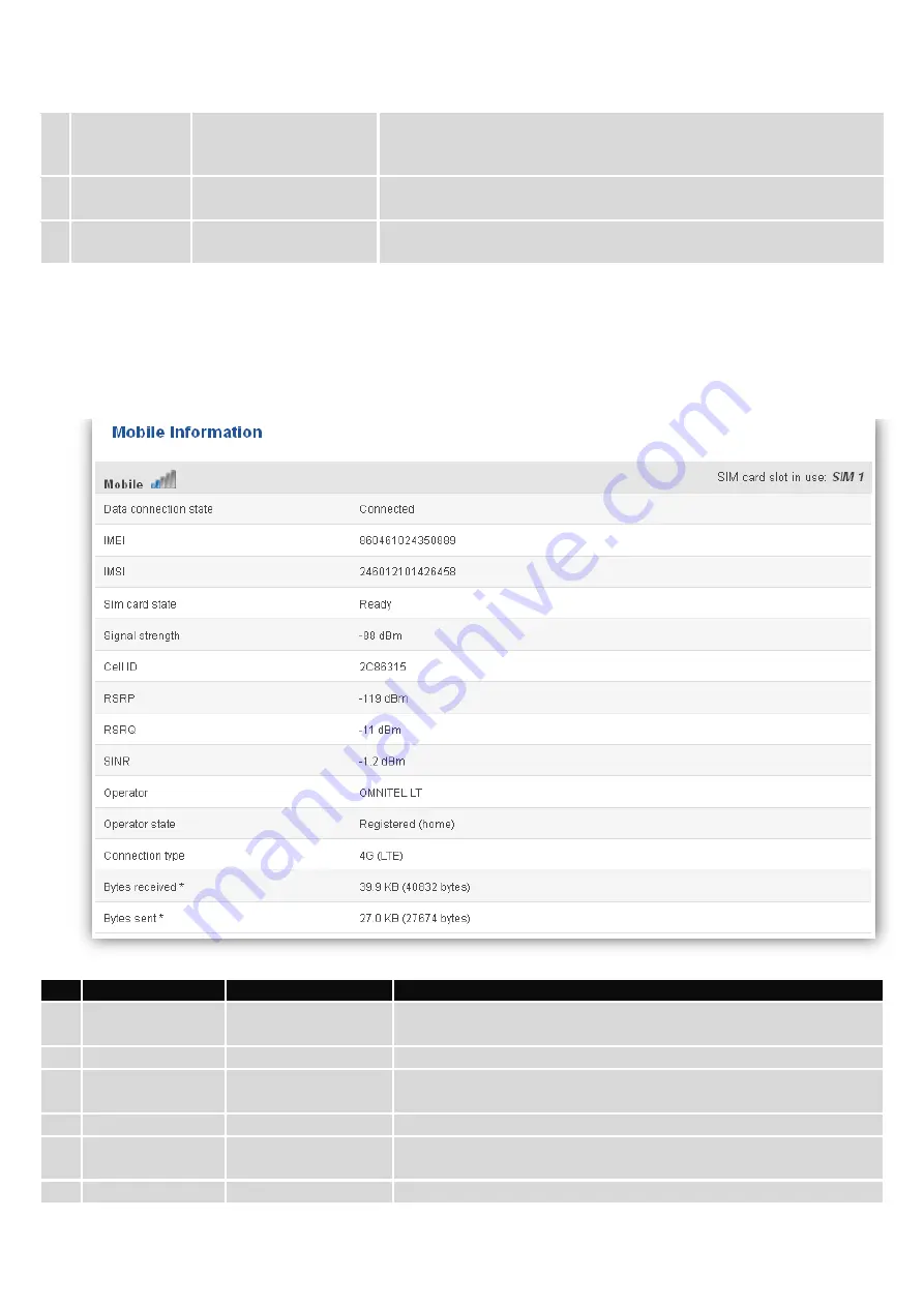 Teltonika RUT950 Manual Download Page 21