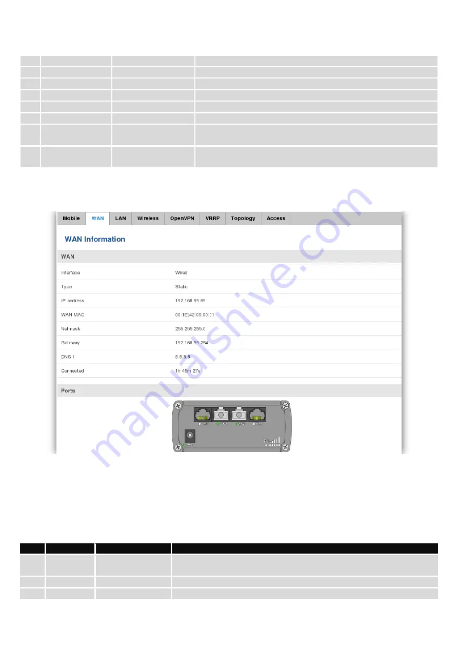 Teltonika RUT950 Manual Download Page 22