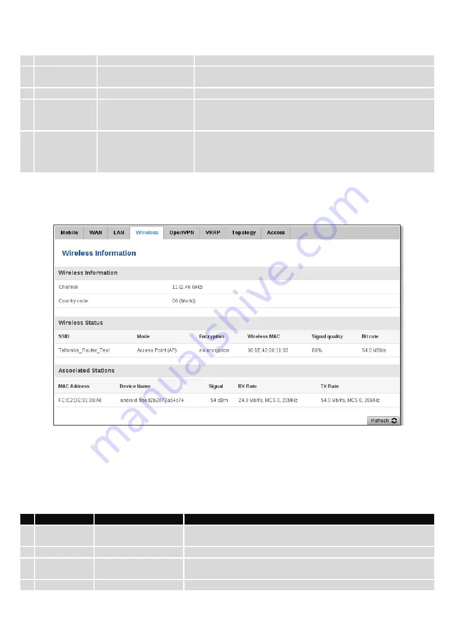 Teltonika RUT950 Manual Download Page 25