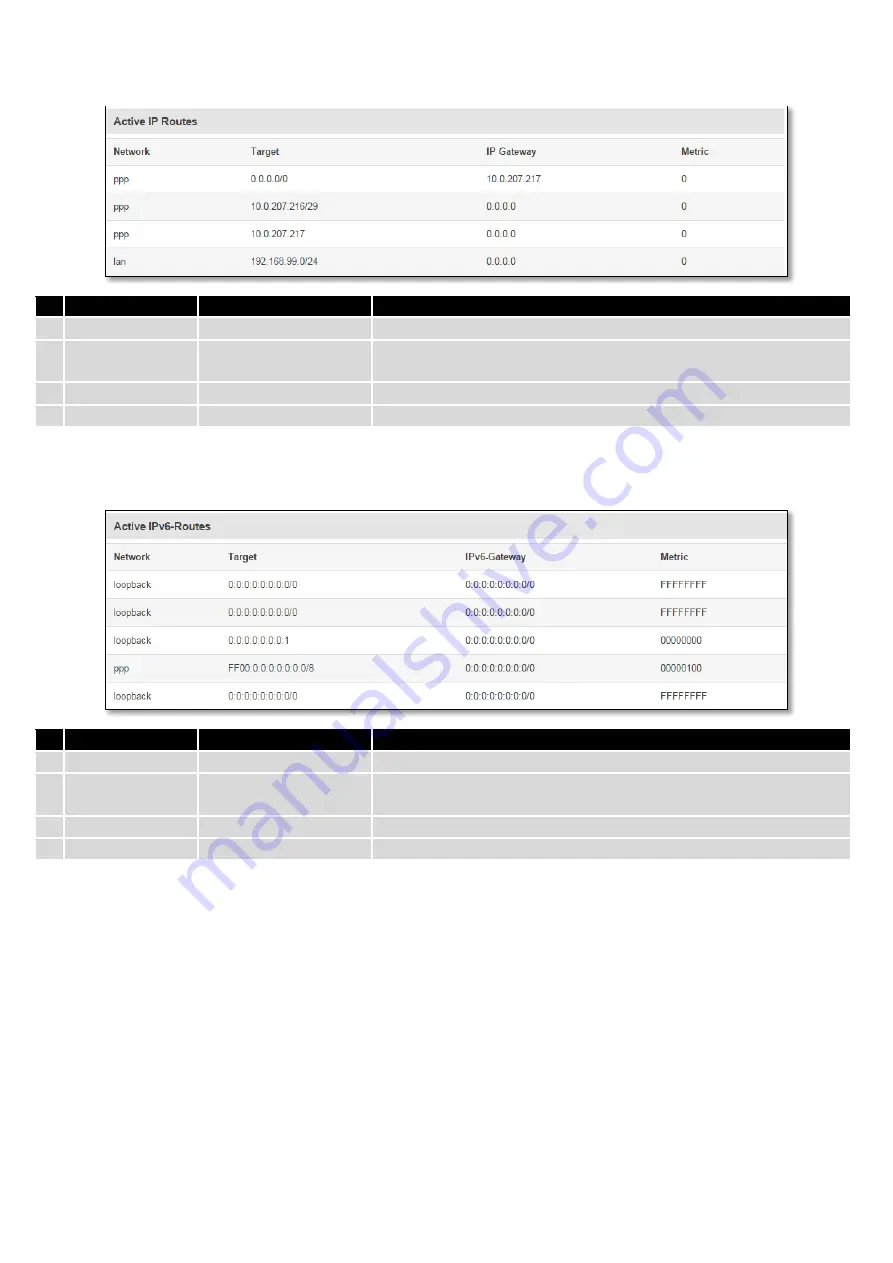 Teltonika RUT950 Manual Download Page 32