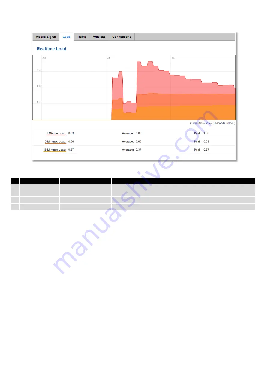 Teltonika RUT950 Manual Download Page 34