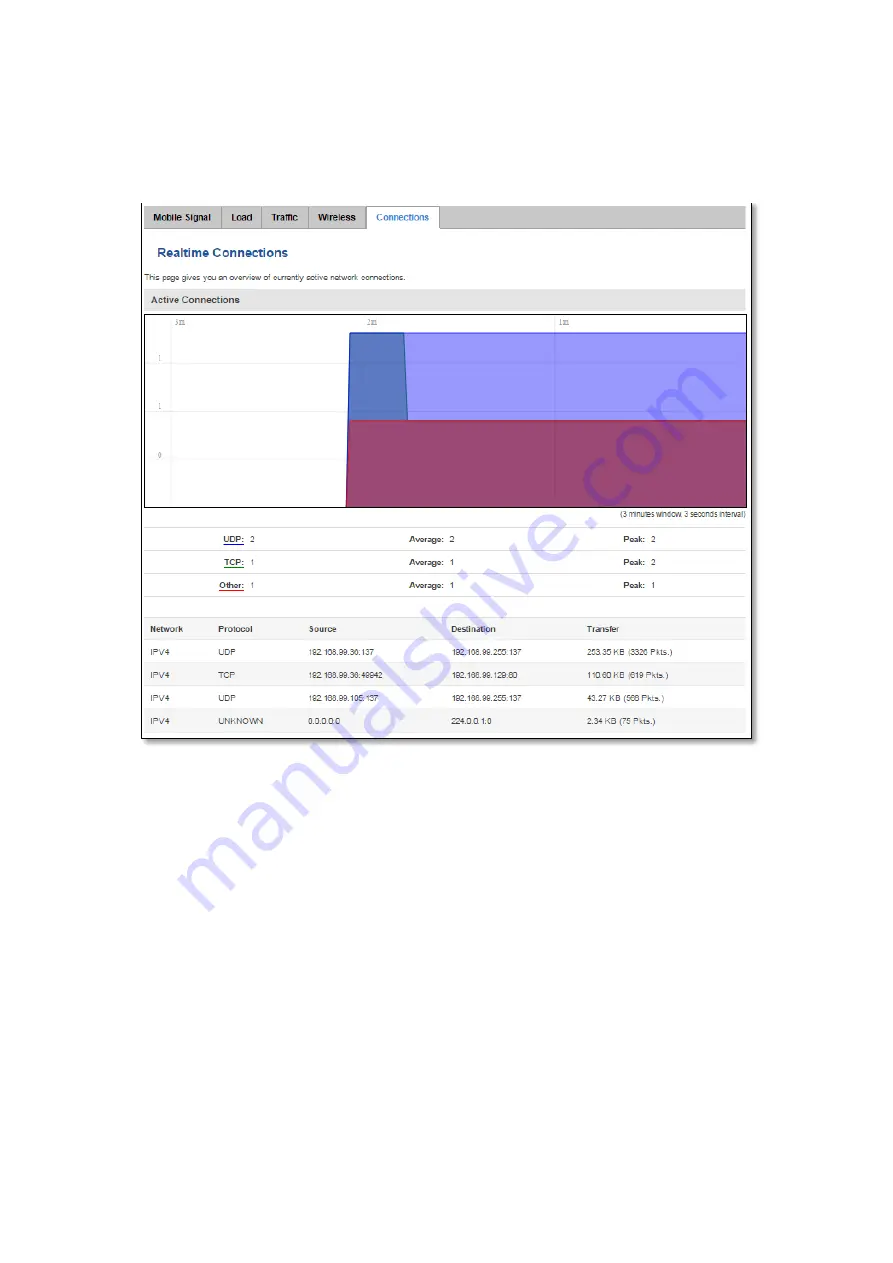 Teltonika RUT950 Manual Download Page 37