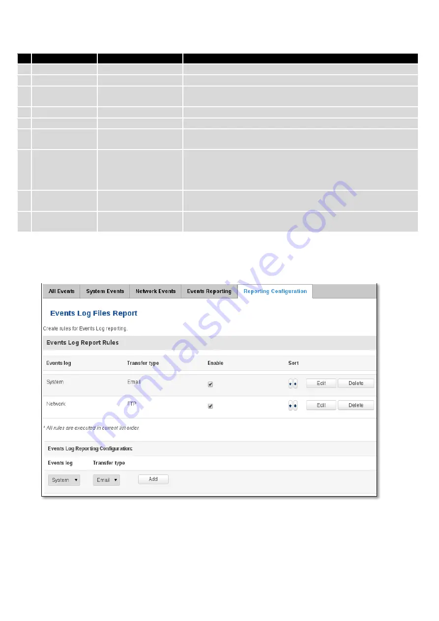 Teltonika RUT950 Manual Download Page 43