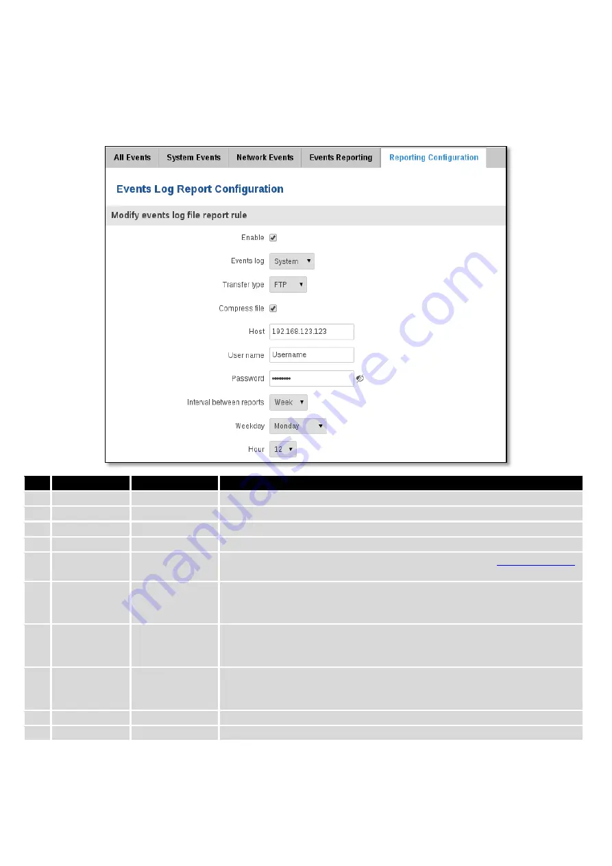 Teltonika RUT950 Manual Download Page 44