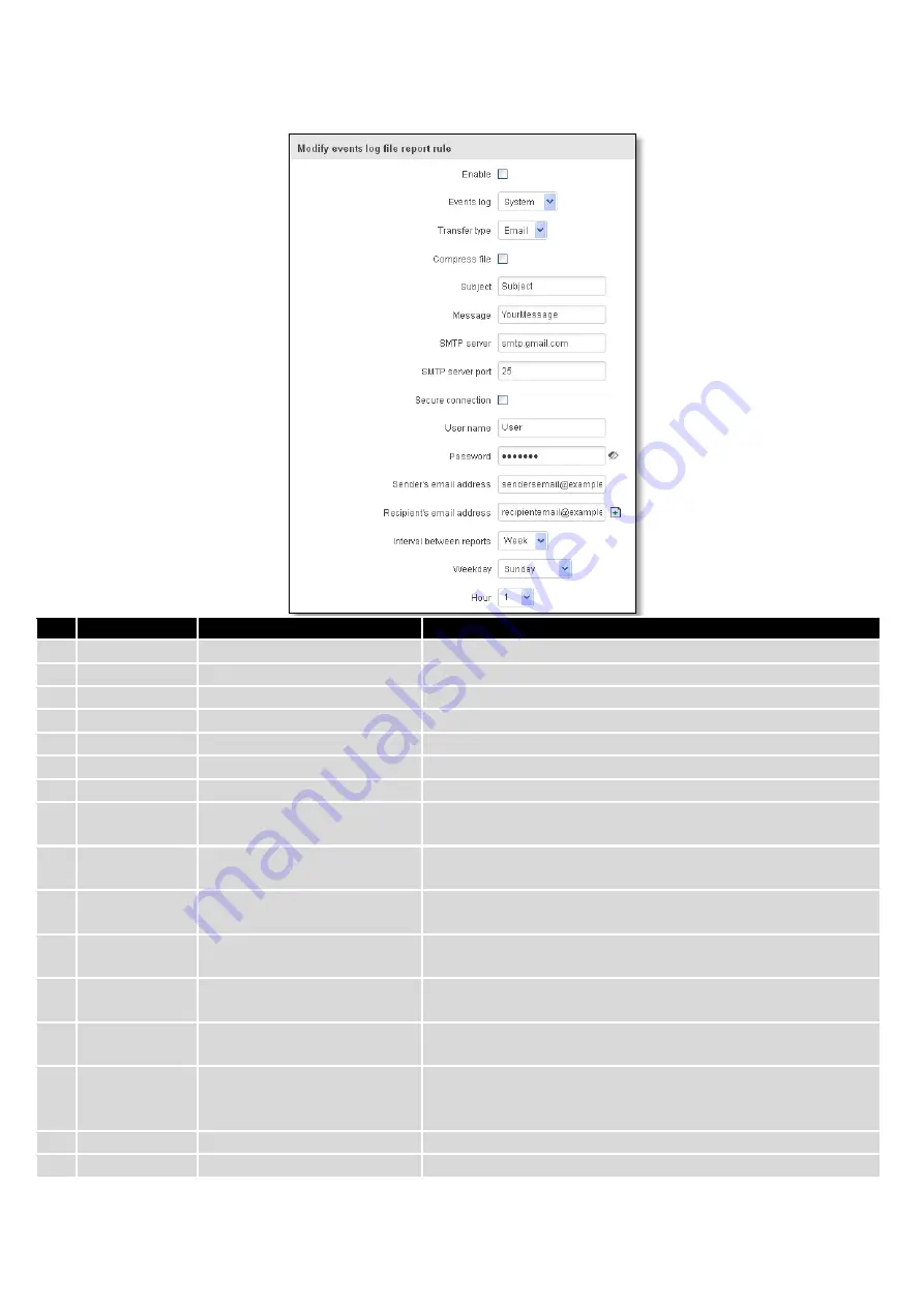 Teltonika RUT950 Manual Download Page 45