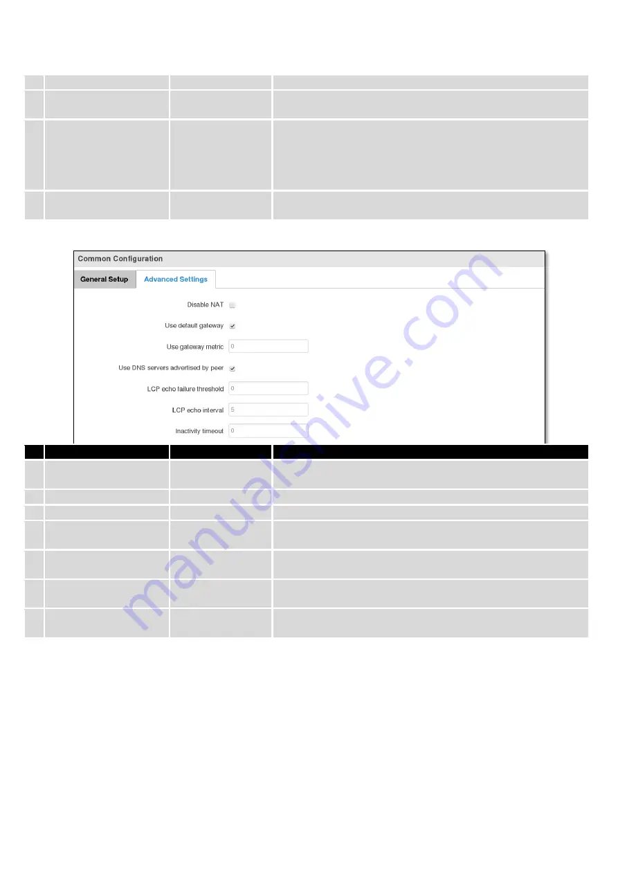 Teltonika RUT950 Manual Download Page 57