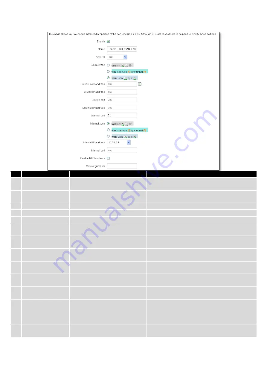 Teltonika RUT950 Manual Download Page 71