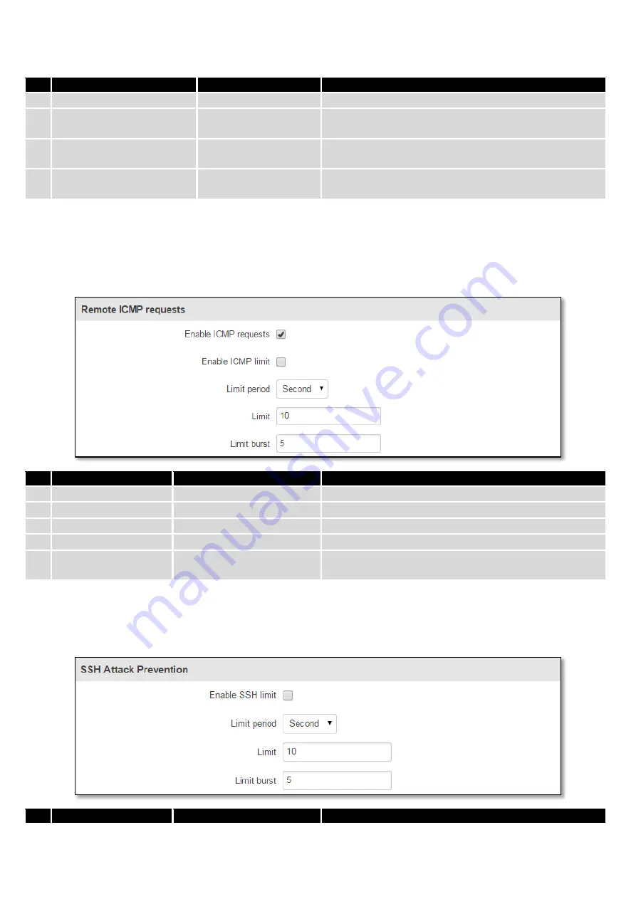 Teltonika RUT950 Manual Download Page 77