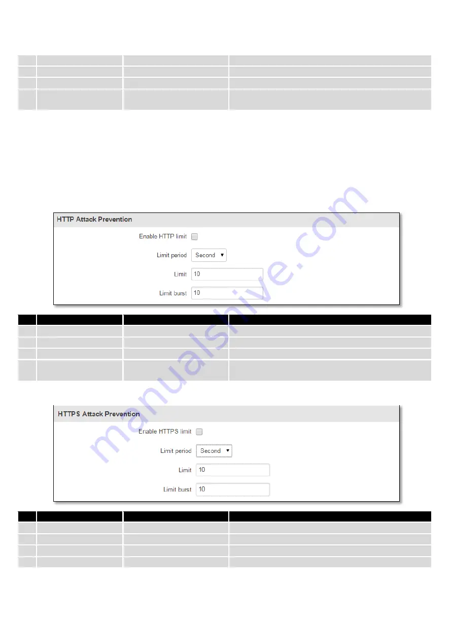 Teltonika RUT950 Manual Download Page 78