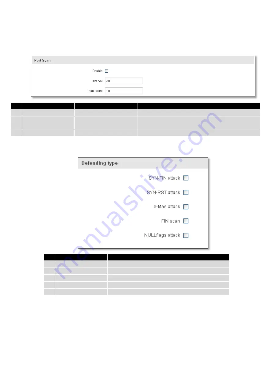 Teltonika RUT950 Manual Download Page 79