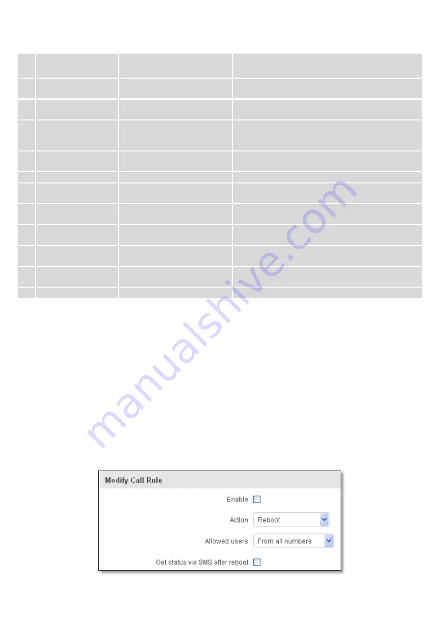 Teltonika RUT950 Manual Download Page 107