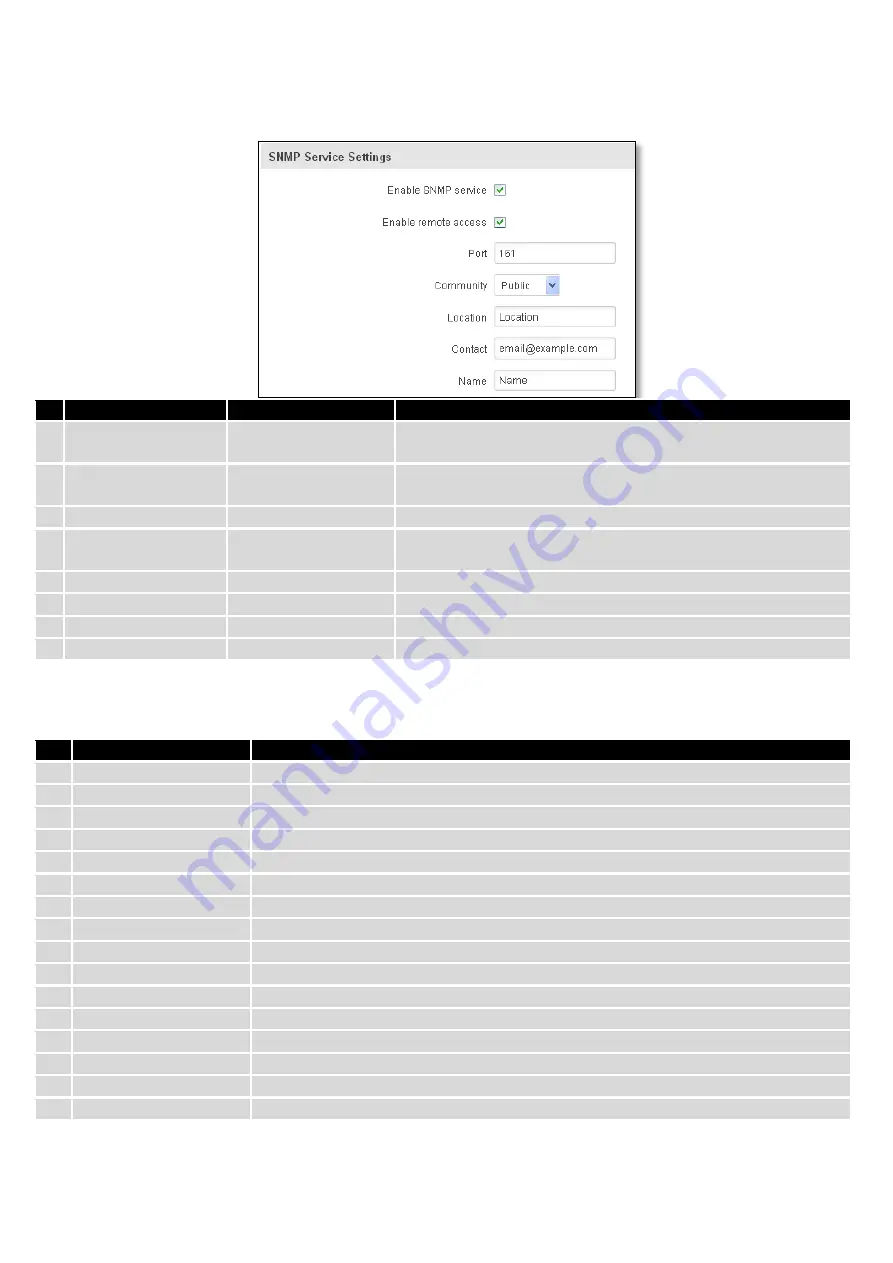 Teltonika RUT950 Manual Download Page 114