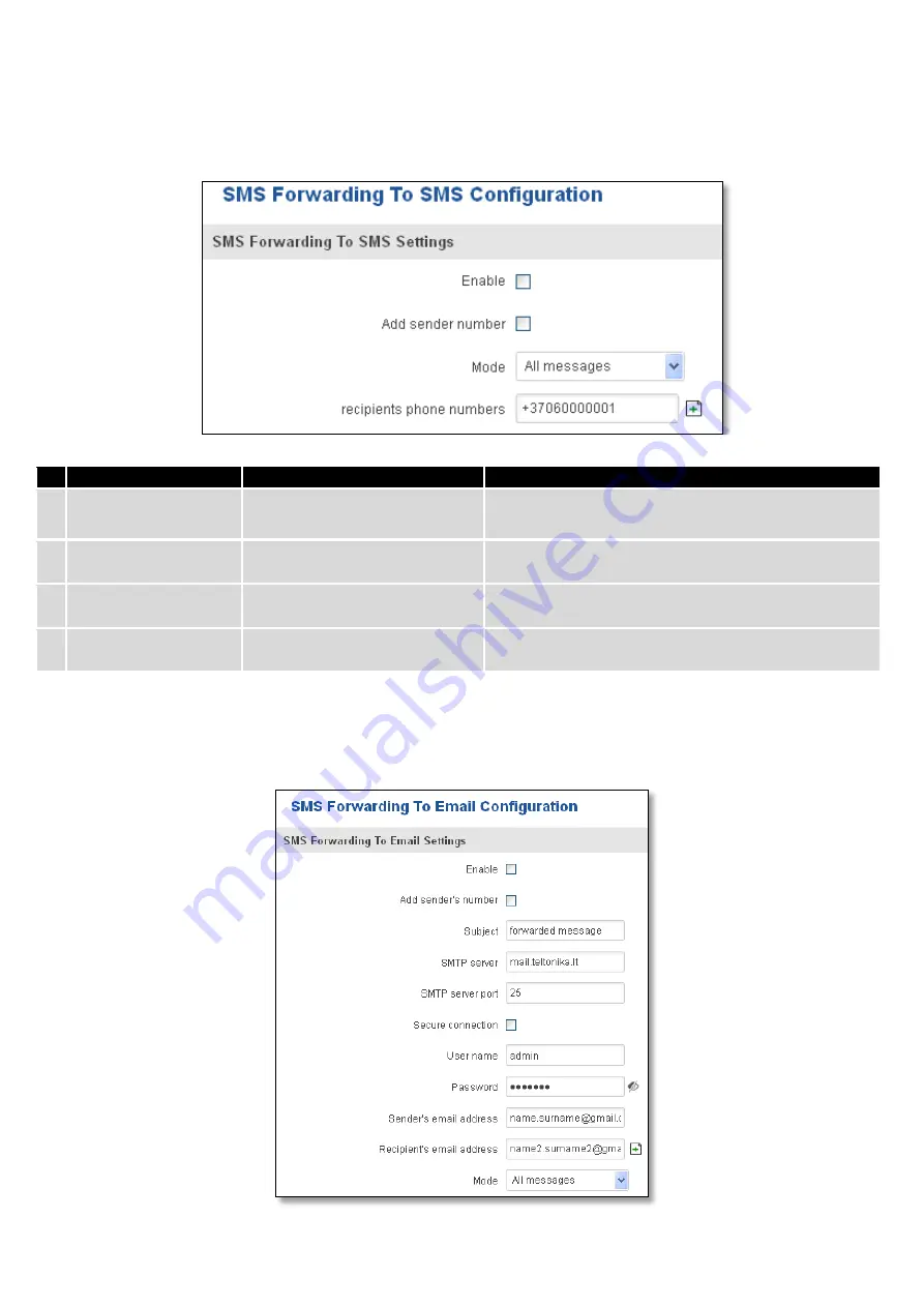 Teltonika RUT950 Manual Download Page 121