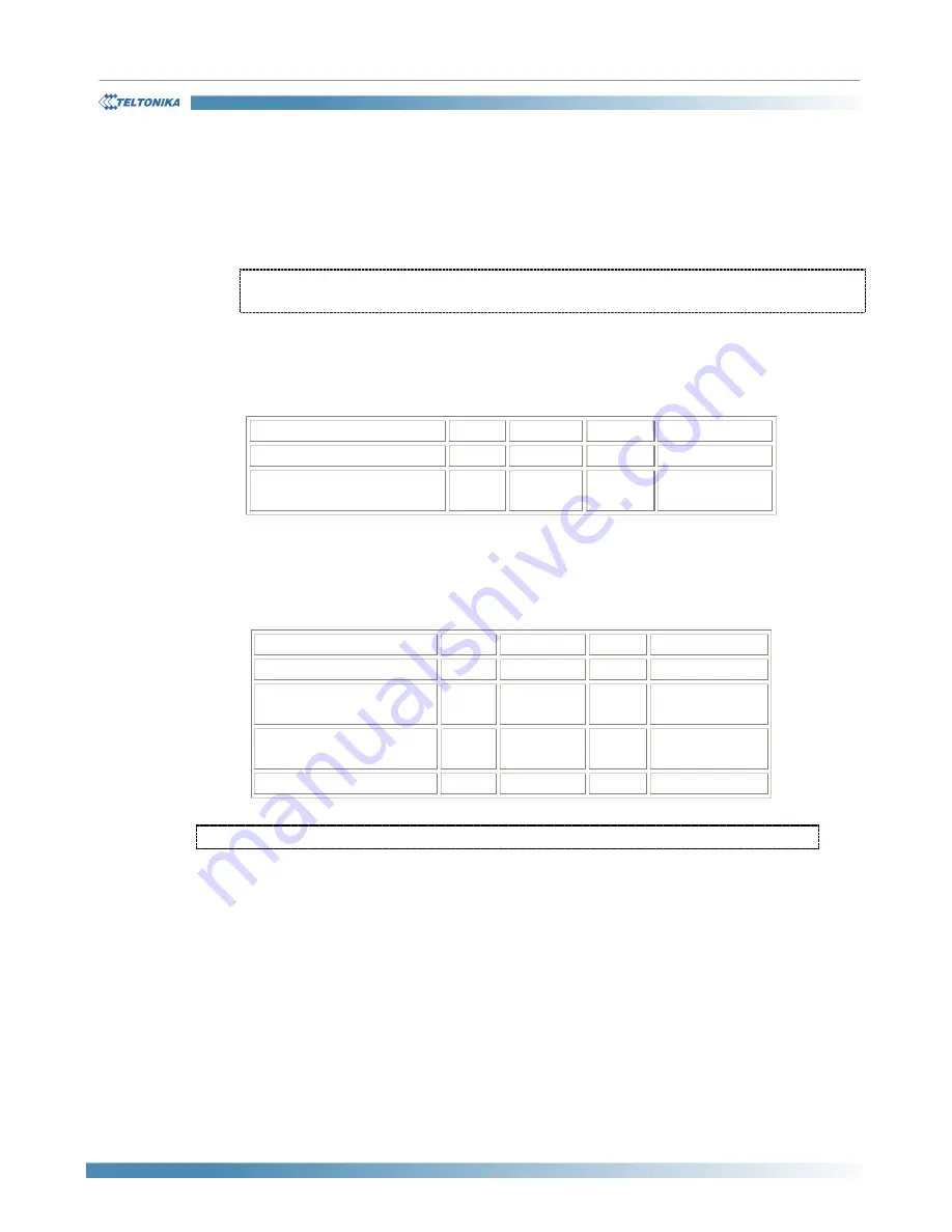 Teltonika TMU-10x User Manual Download Page 7