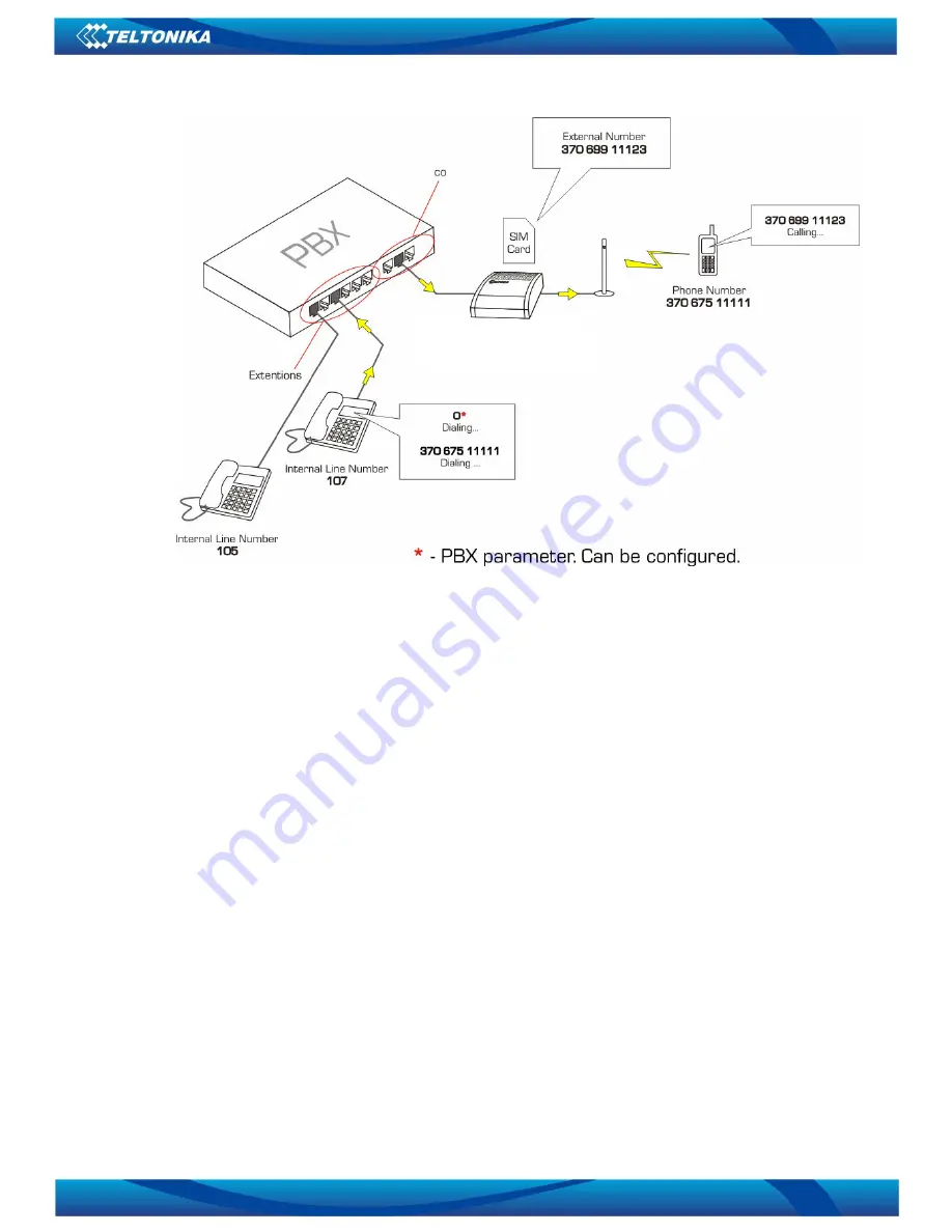 Teltonika VoiceUSB/G10 User Manual Download Page 16